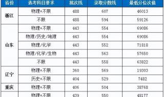三峡大学和湖北工业大学那个出名些 湖北工业学院分数线