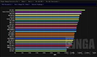 魔兽世界100dps排行榜 5.0dps排行