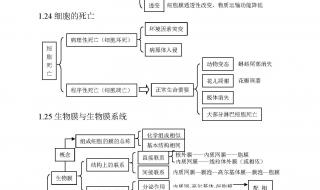 海南高一生物合格考必考知识点 高二生物知识点总结