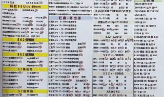 华强北手机批发市场怎么去 深圳华强北手机批发