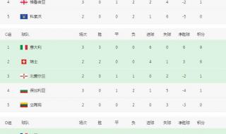 欧洲杯时间表2022赛程