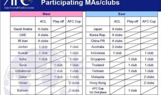 欧罗巴赛制 欧罗巴决赛规则