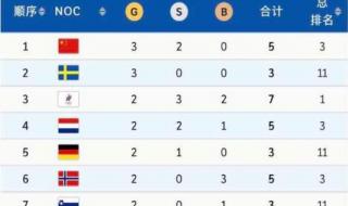 2022年北京冬季奥运会奖牌 2021年冬季奥运会,中国得了多少块金牌